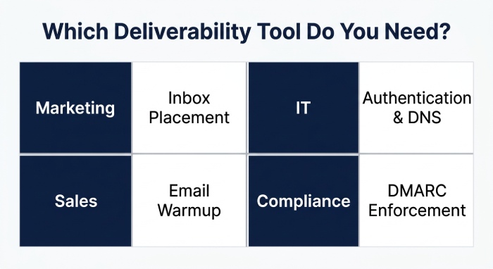 Which Deliverability Tool Do You Need