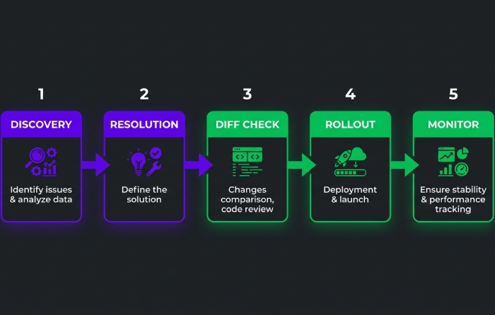 automated-spf-pipeline-flow