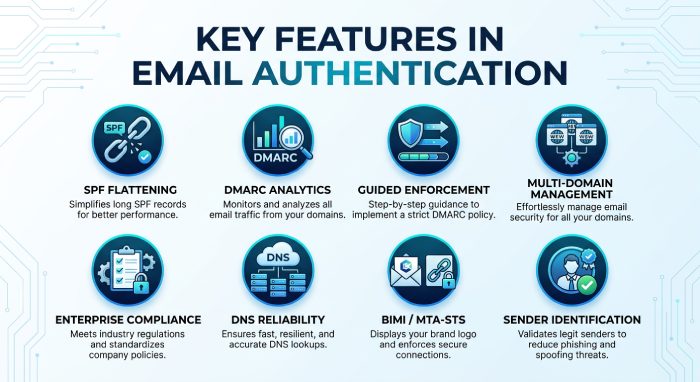 Key Features of Email Authentication Tools