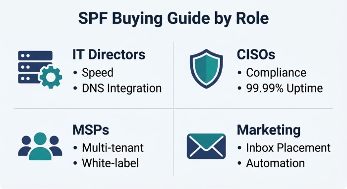 Role-Based Priorities Matrix