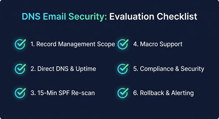 DNS Email Security: Evaluation Checklist