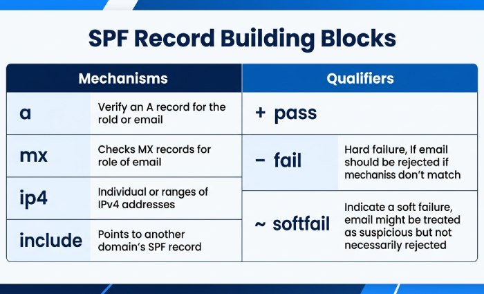 Email Sender Sources