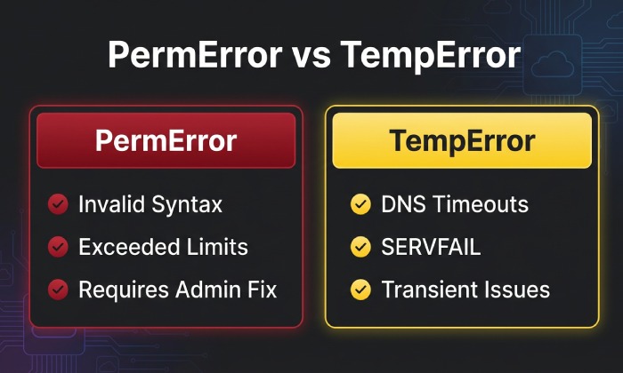 PermError vs TempError
