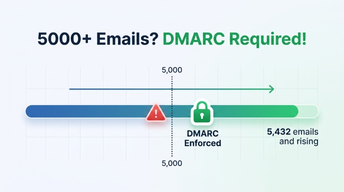 5000+ Emails? DMARC Required