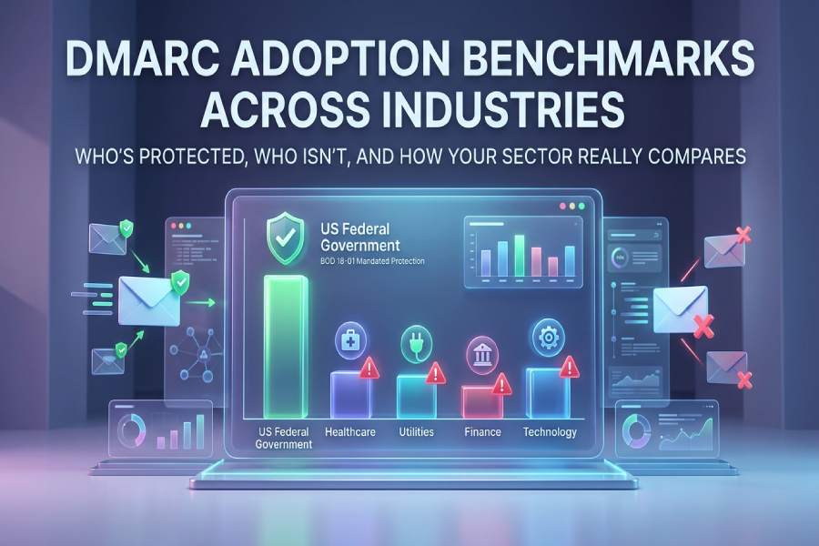 DMARC Adoption Benchmarks Across Industries