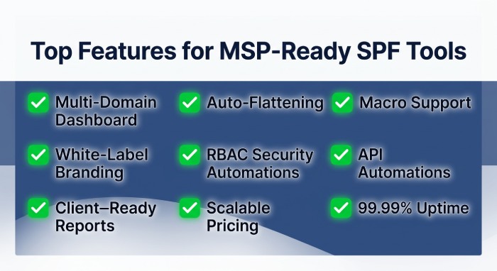 Top Features for MSP-Ready SPF Tools