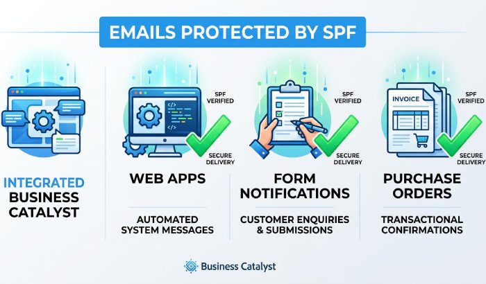 Email protected