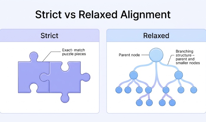 dmarc-strict-vs-relaxed-alignment
