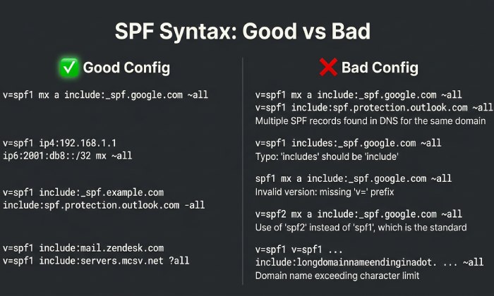 SPF Syntax