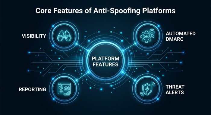 Core Platform Features
