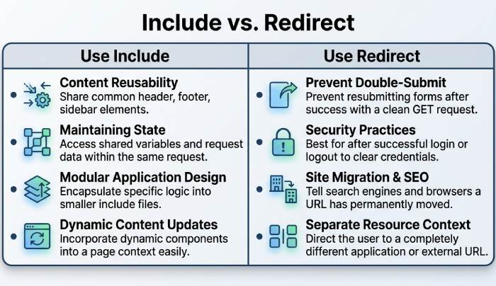 spf-include-vs-redirect