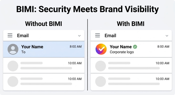 BIMI: Security Meets Brand Visibility