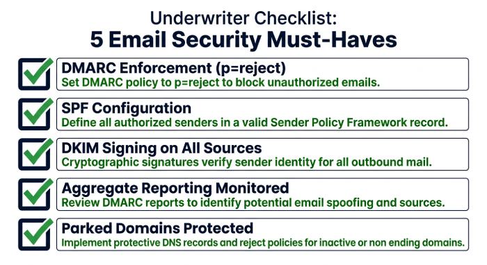 Underwriter Checklist: 5 Email Security Must-Haves