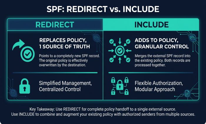 Multiple Spf Records 4253
