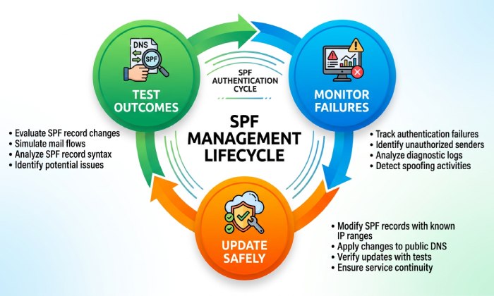 Multiple Spf Records 5208