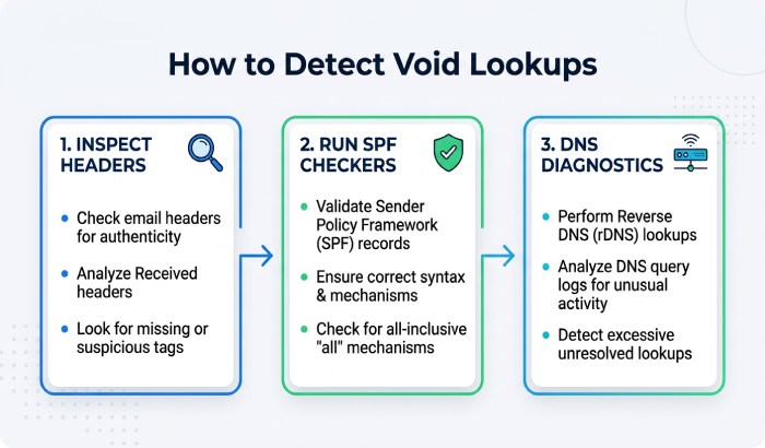 Spf Checker 0211