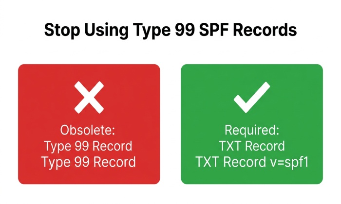 Spf Checker 6633