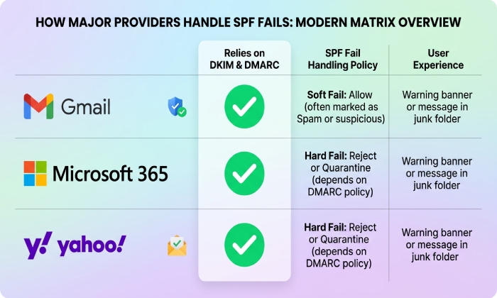 Spf Checker 8885