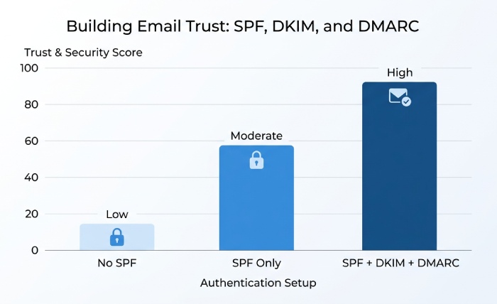 Spf Flattening 0202
