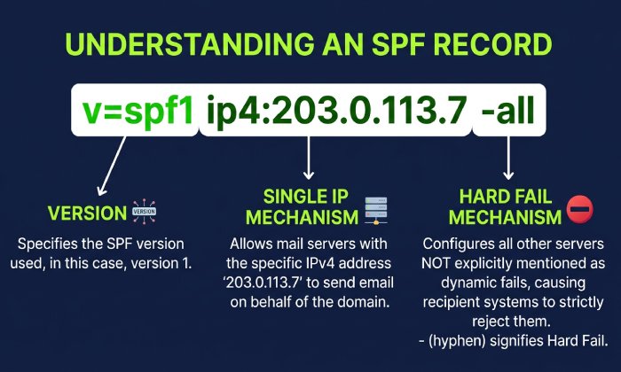Spf Flattening 3007