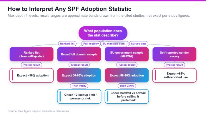 Spf Flattening 4677