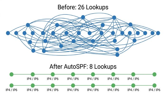Spf Flattening 5552