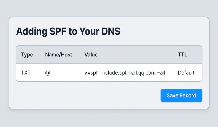 Spf Flattening 8574