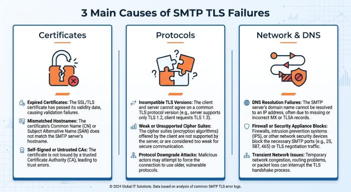 Spf Flattening 9766