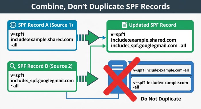 Spf Flatterning 4688