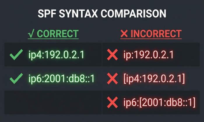 Spf Lookup 0664