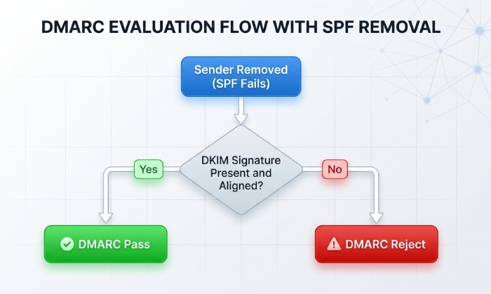 Spf Lookup 0914