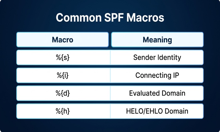 Spf Lookup 5252