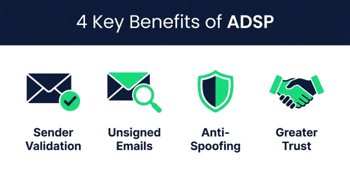 Spf Lookup 6227