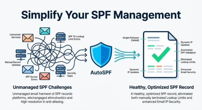 Spf Lookup 8209