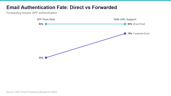 Spf Lookup 8880