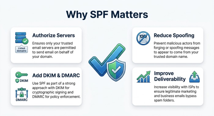 Spf Lookup 9228