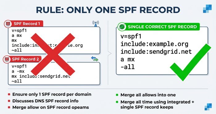 Spf Permerror 4279