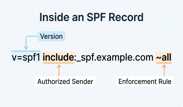 Spf Permerror 6320