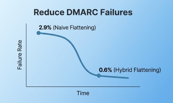 Spf Permerror 6333