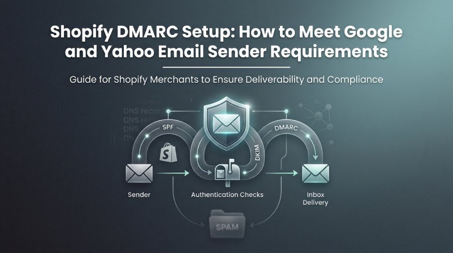 Shopify DMARC email security setup