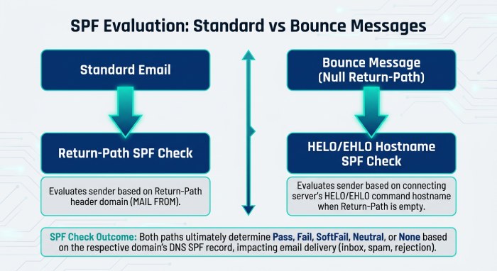 Spf Record Checker 1631