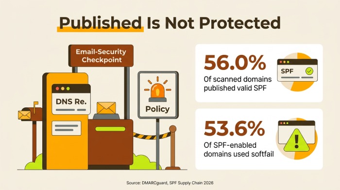 Spf Record Checker 2202