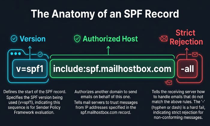Spf Record Checker 5236