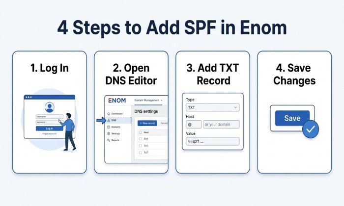 Spf Record Checker 5252