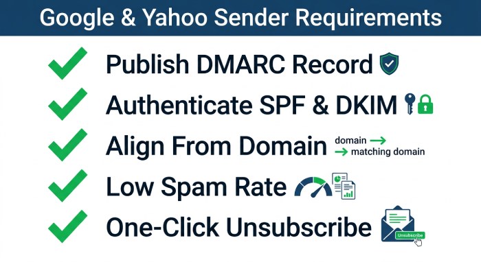 Spf Record Checker 6017
