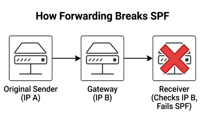 Spf Record Checker 6332