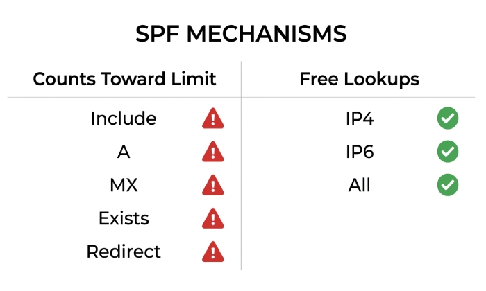 Spf Record Checker 6363