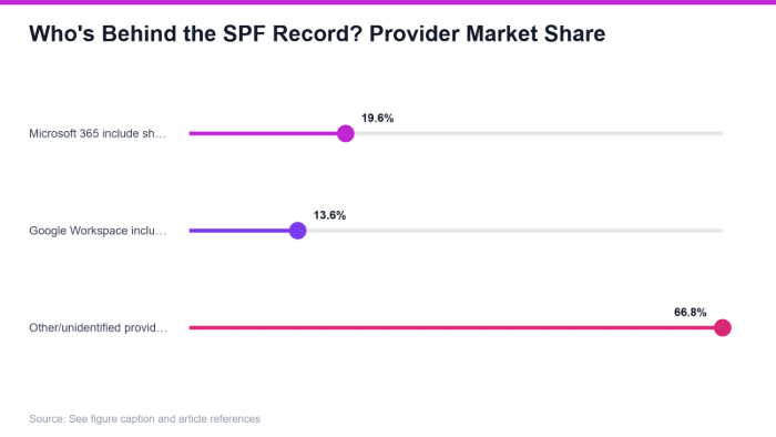 Spf Record Example 3449