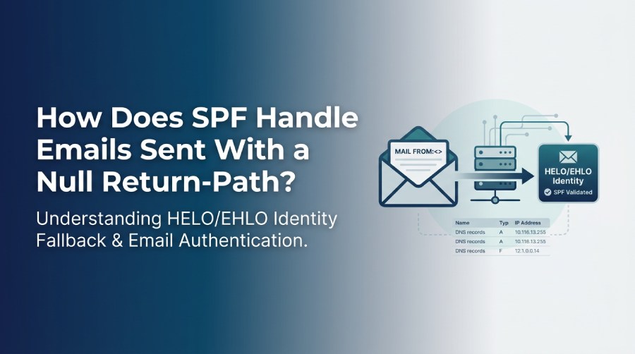 SPF Null Return-Path Authentication