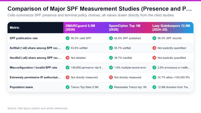 Spf Record Example 3808